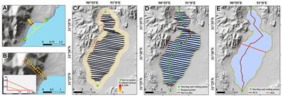 A Low-Cost Approach for Lake Volume Estimation on the Tibetan Plateau: Coupling the Lake Hypsometric Curve and Bottom Elevation